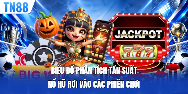 Biểu đồ phân tích tần suất nổ hũ rơi vào các phiên chơi